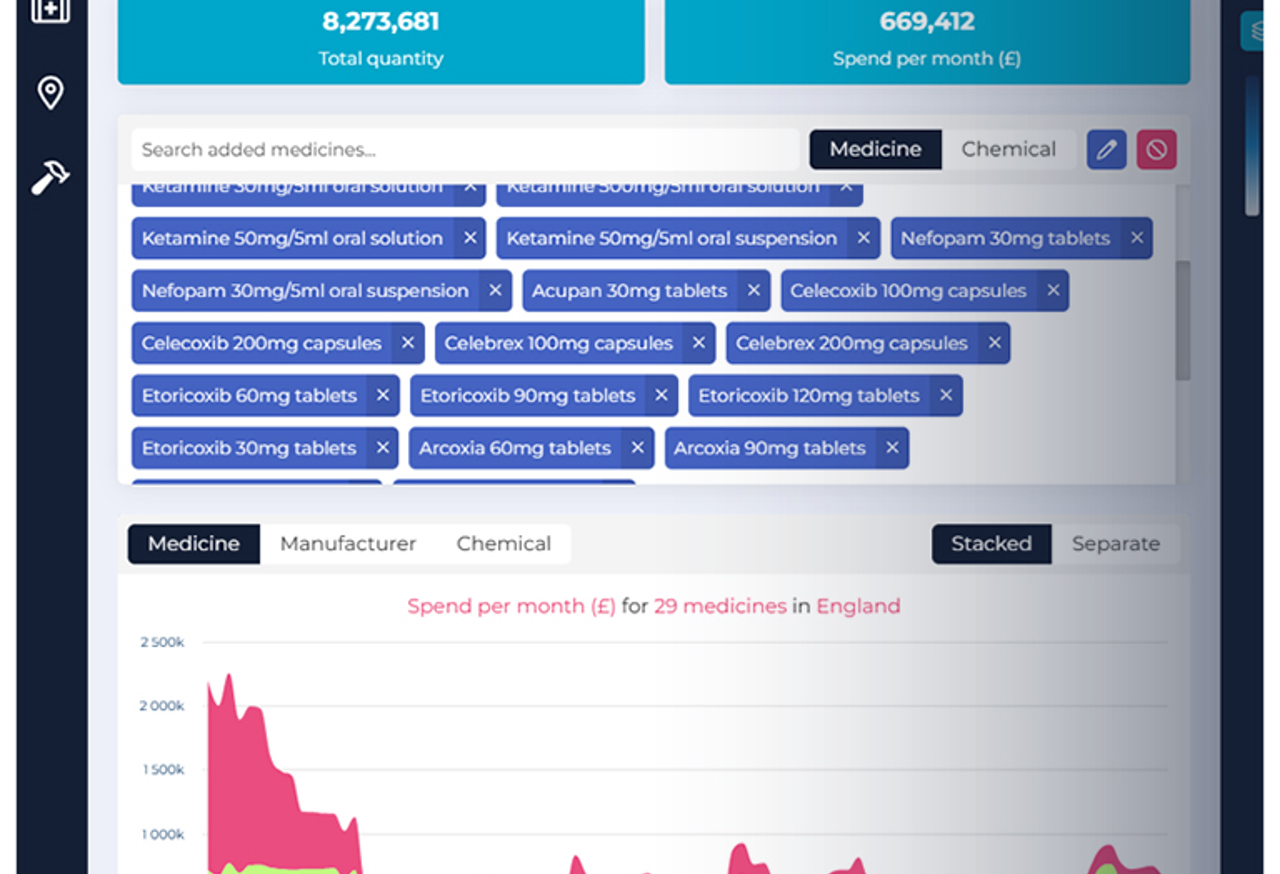 Screenshot of data visualisation in Medicines Nexus